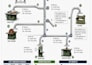 design industrial exhaust system as per code and standard
